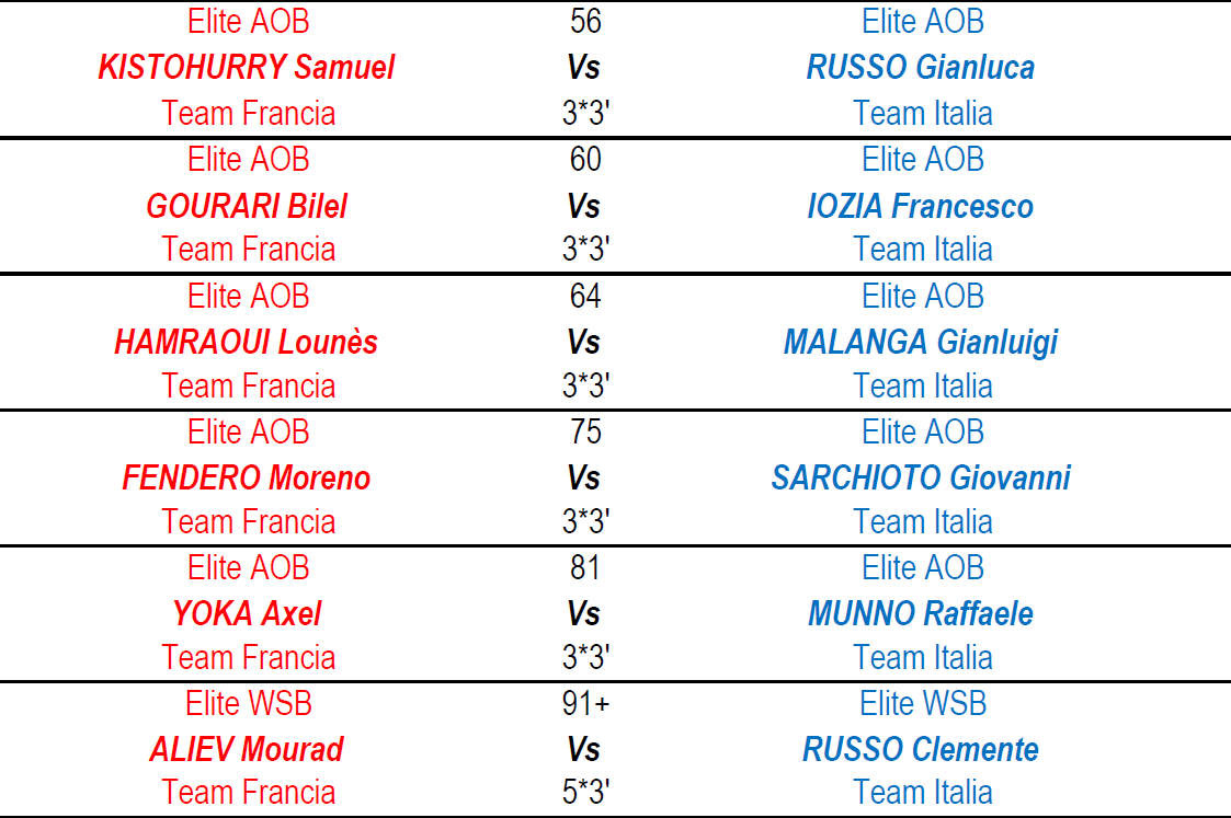 Nazionali Ita vs Fra